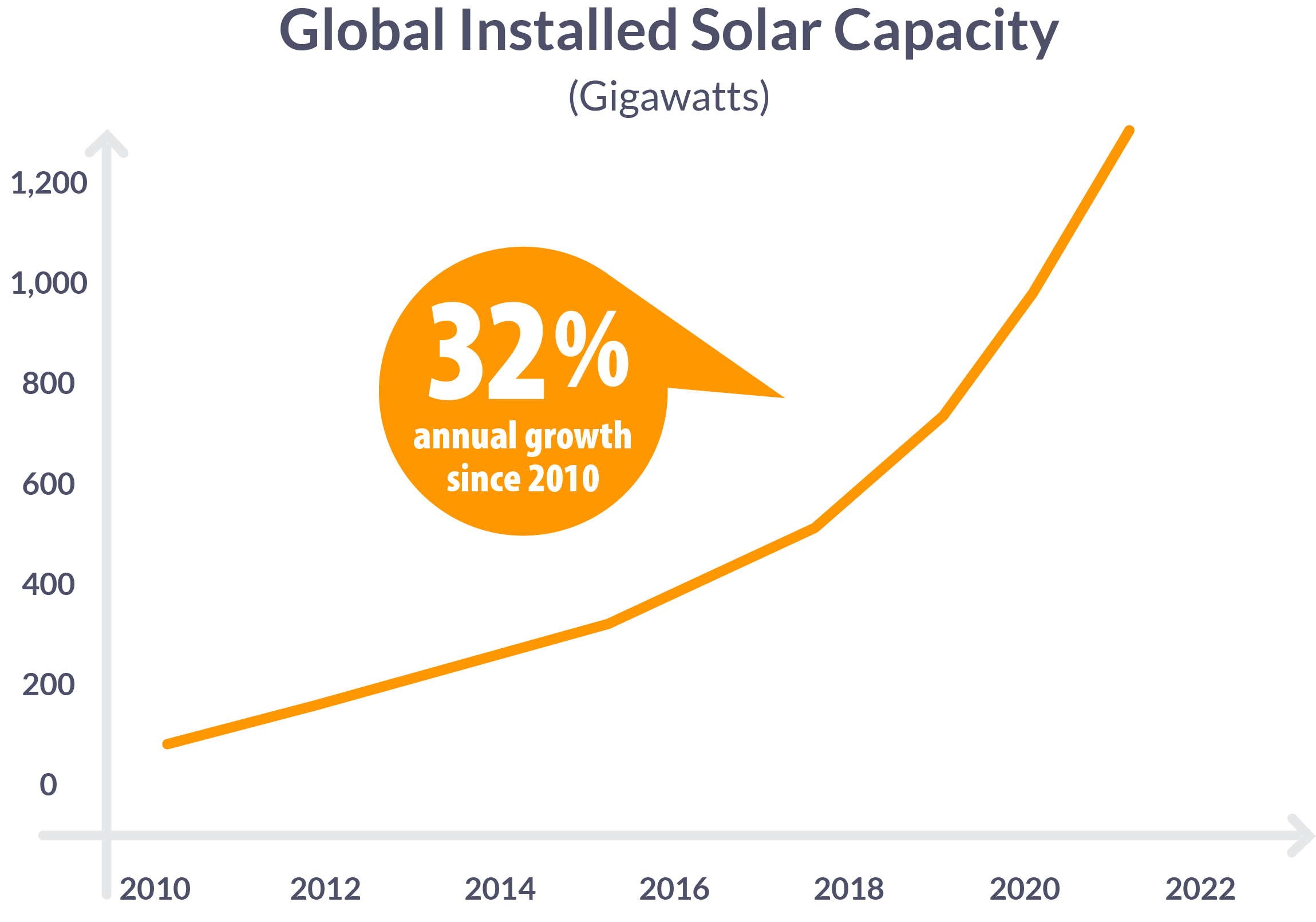 MacSolar-Infographic