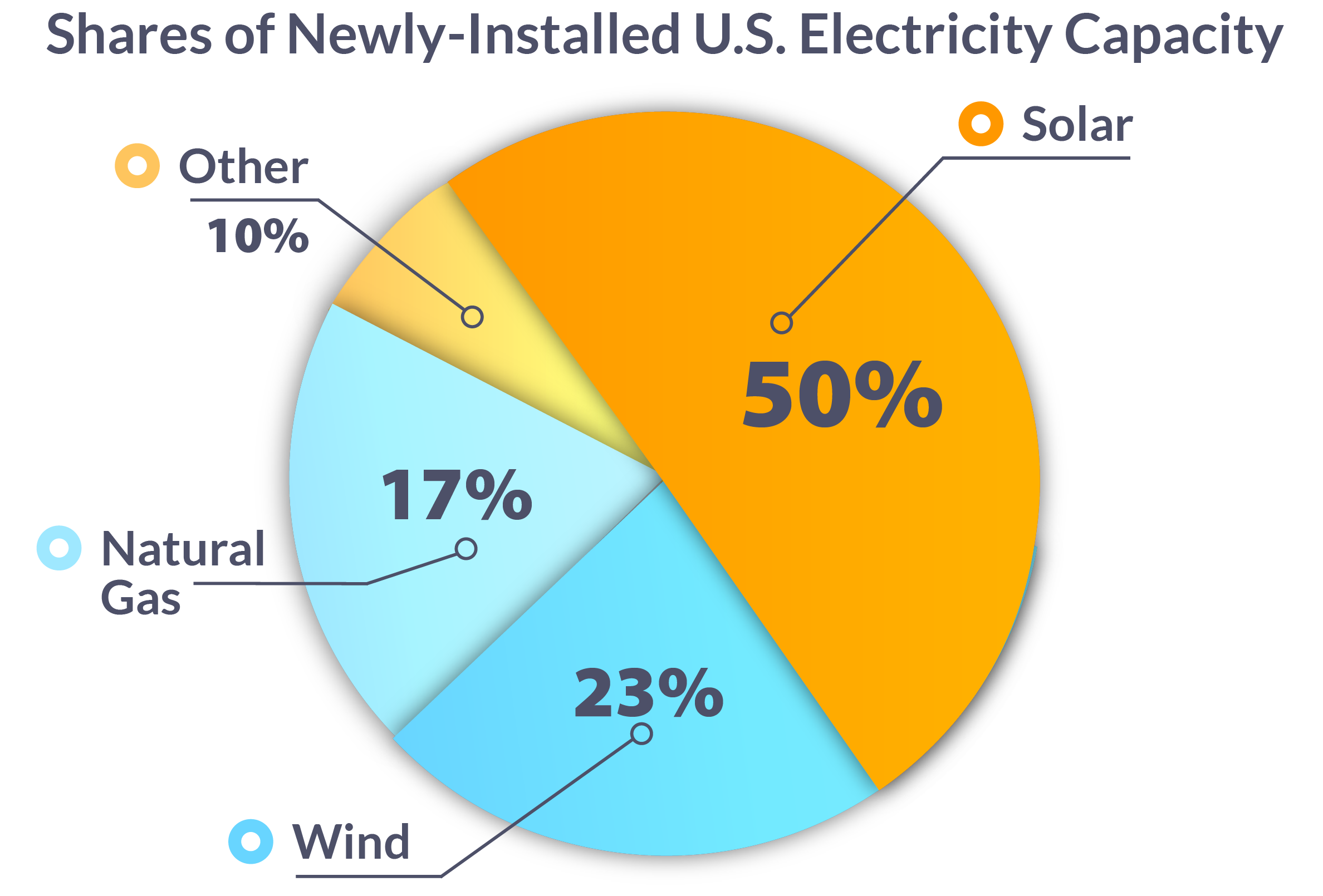 MacSolar-Infographic_AnnualGrowth_1