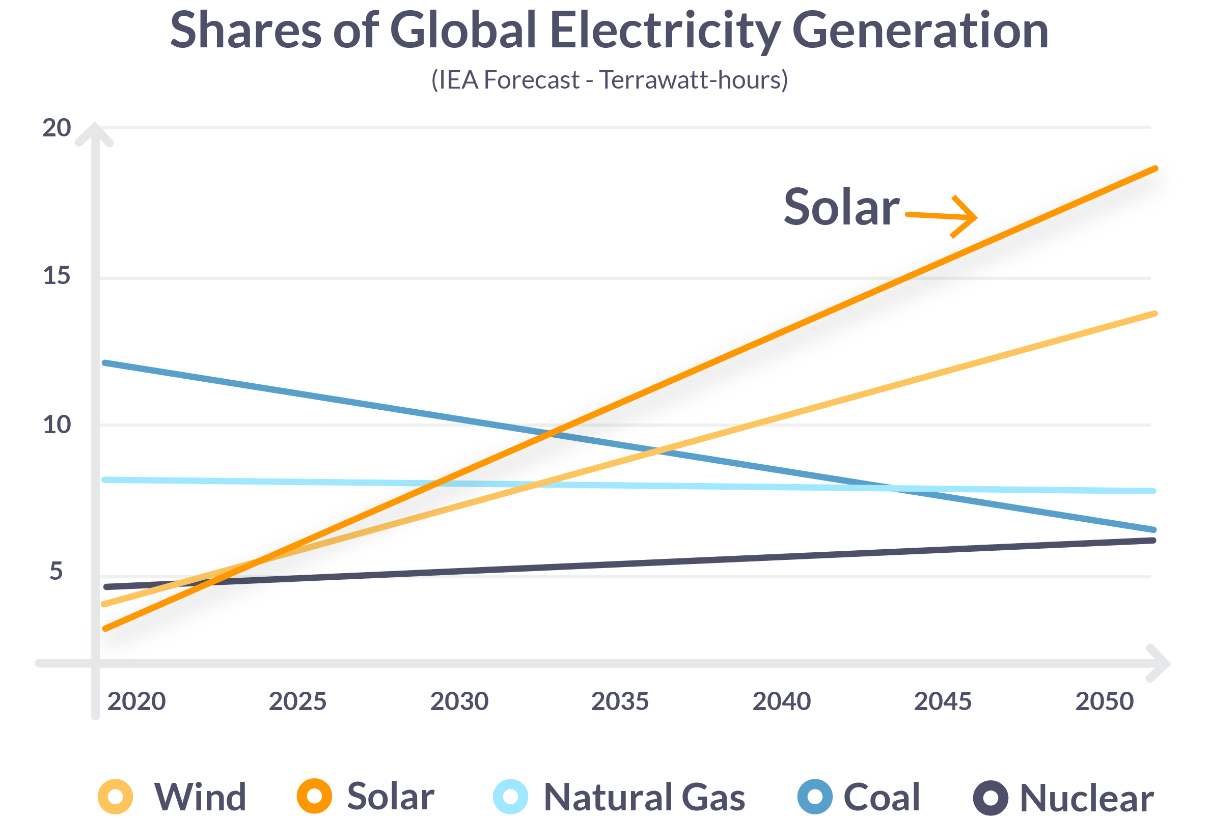 MacSolar-Infographic_AnnualGrowth_1