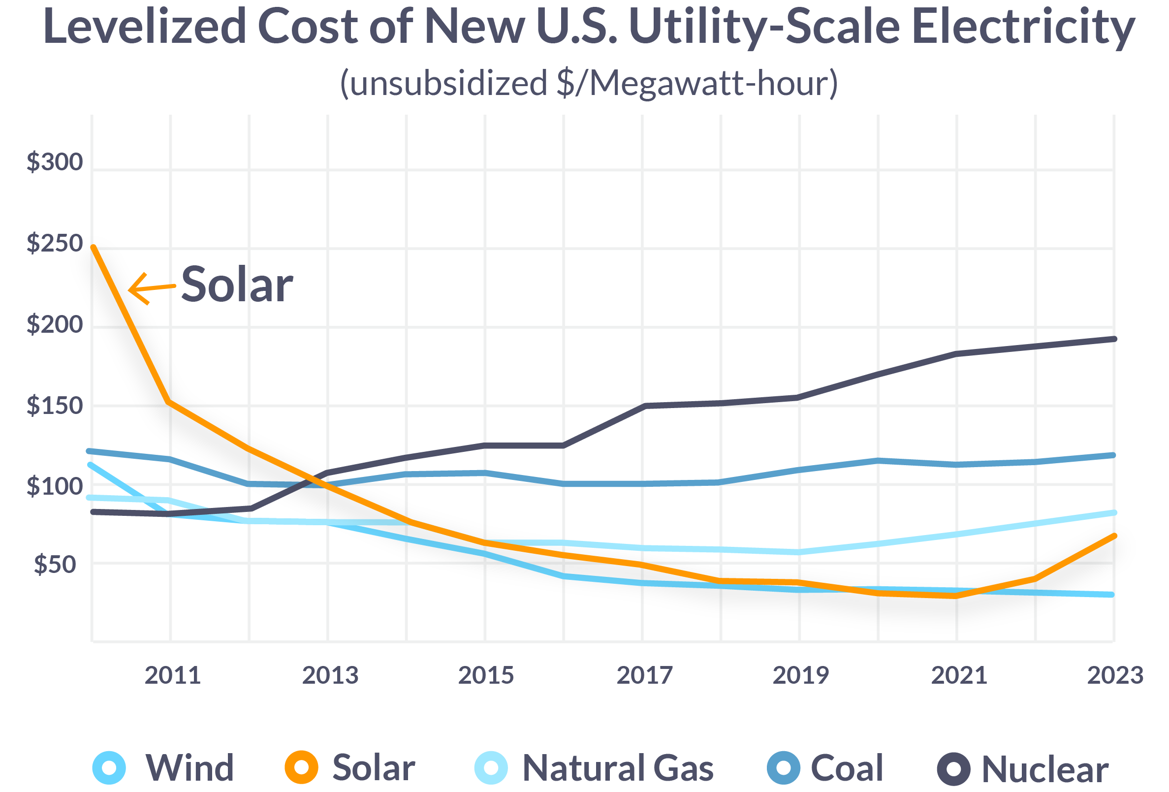 MacSolar-Infographic_AnnualGrowth_1
